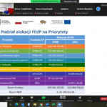 Slajd: Podział alokacji FEdP na Priorytety
