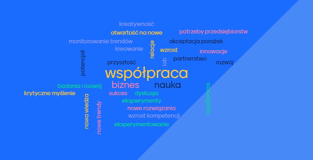 Chmura słów związanych z przedsiębiorczością. Słowa są w różnych kolorach i znajdują się na granatowym tle.